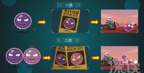 HPV疫苗真能防癌?有必要打吗?