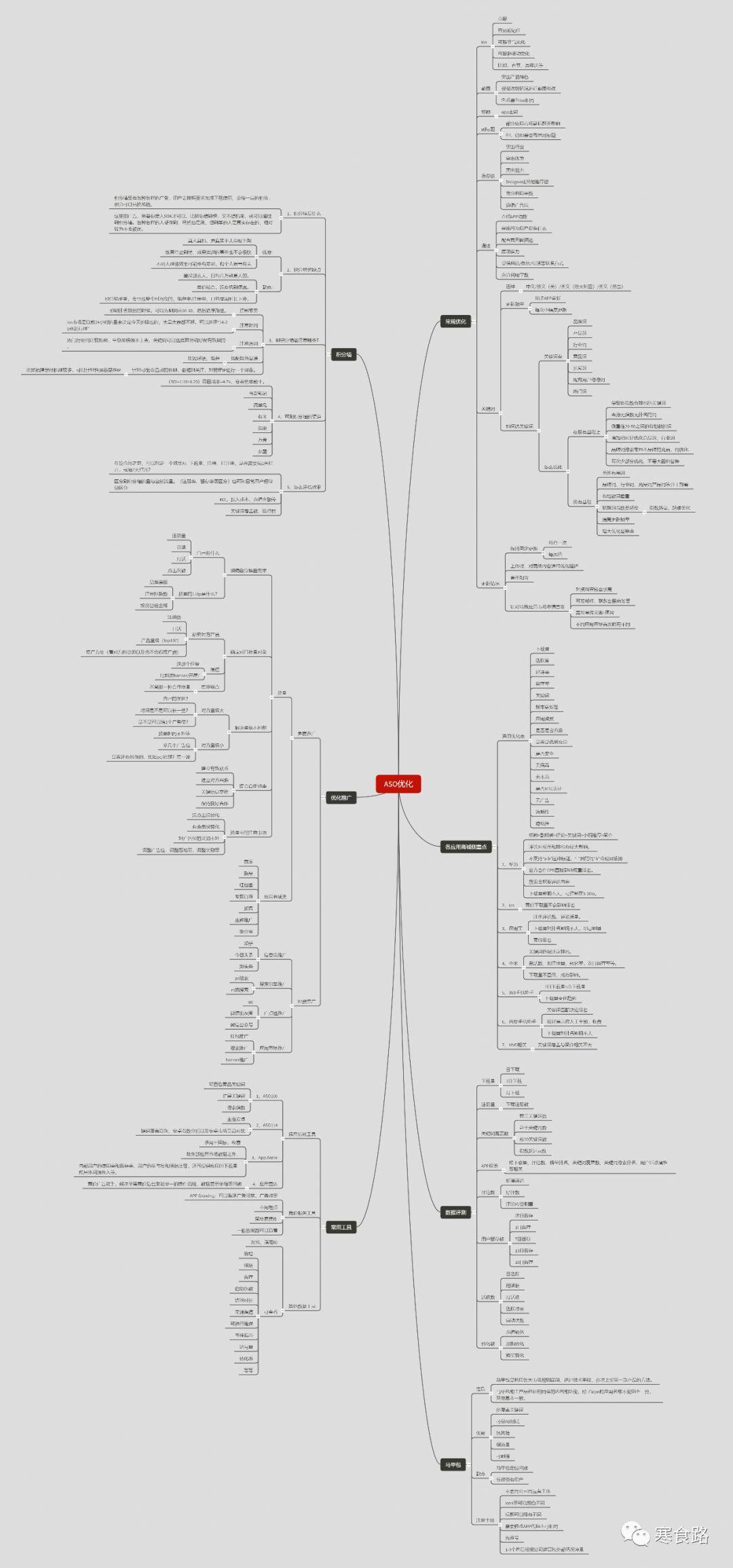 什么是app推广手段,什么是app推广互动行为