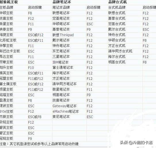电脑必装的10款软件,电脑高手都会装的10款软件