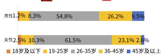 揭秘暴利产品到底有多暴利,暴利产品的内幕