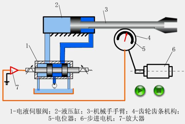 常见阀门结构及工作原理长视频,燃气阀门专用钥匙工作原理示意图