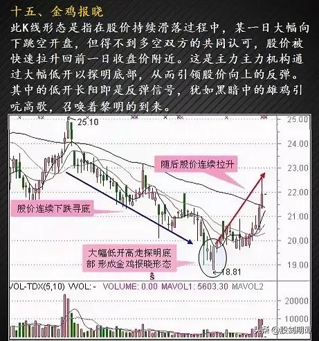 有哪些适合抄底的股票,24种绝佳卖出形态k线图