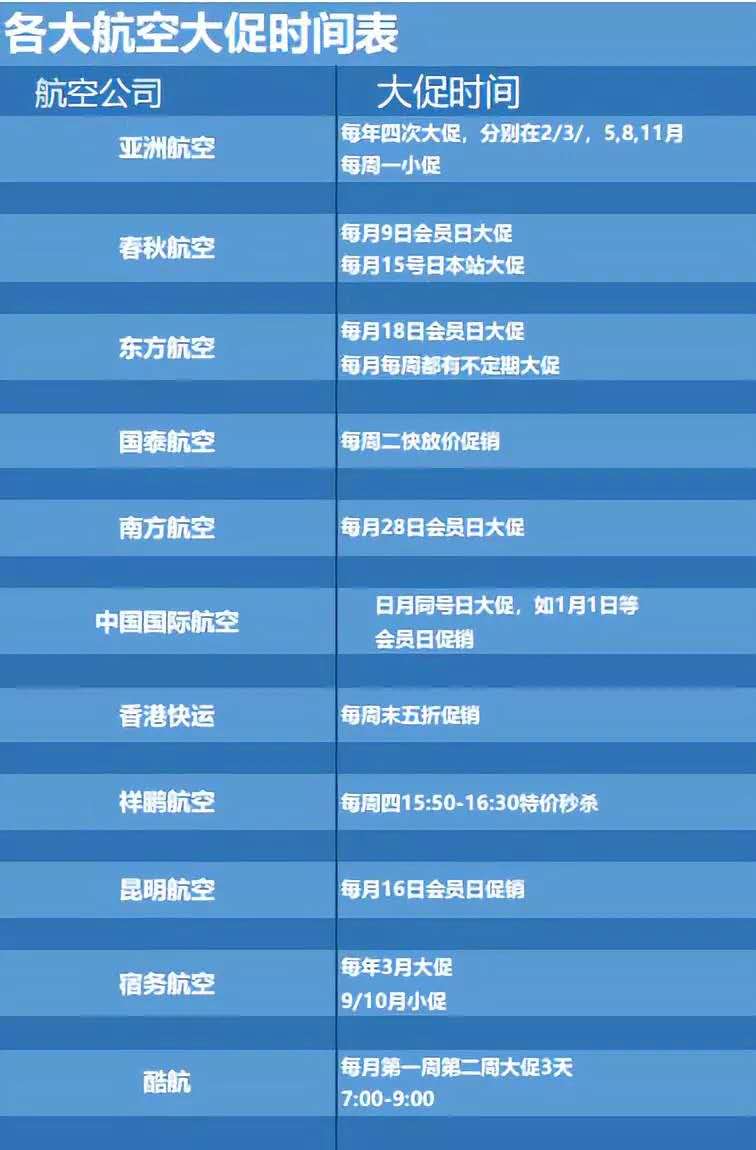 飞机票怎么买最省钱特价,7个办法来购买特价又便宜机票