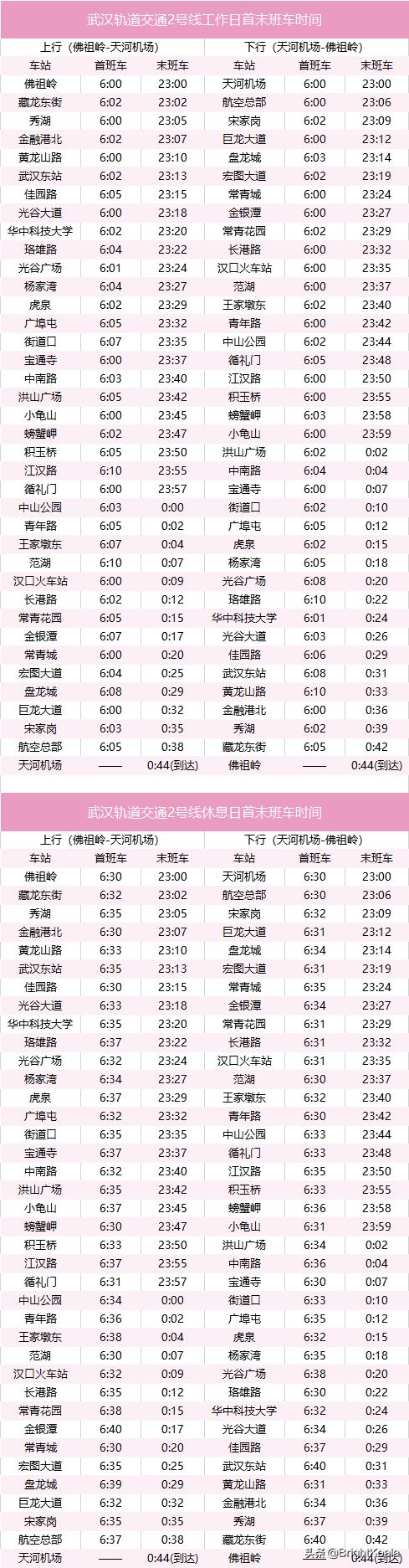 2021年武汉地铁,武汉地铁2021年底线路图