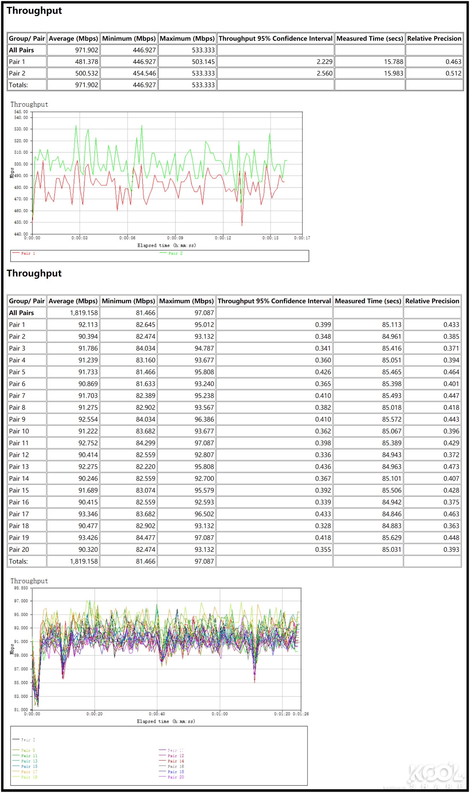 华硕灵耀ax6600和ax7800能组网吗,华硕灵耀ax6600aimeshac88u