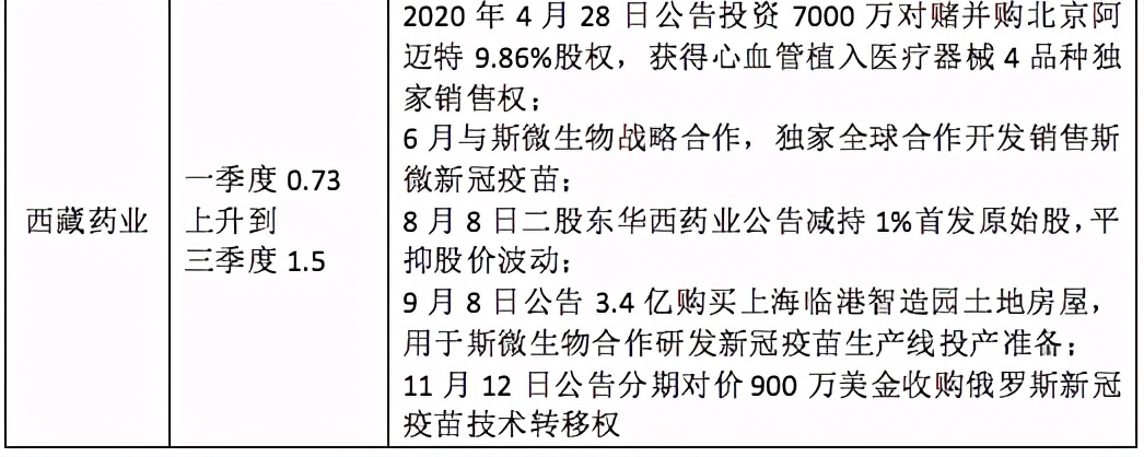 「2020景气笔记」牛股为何成群而来？