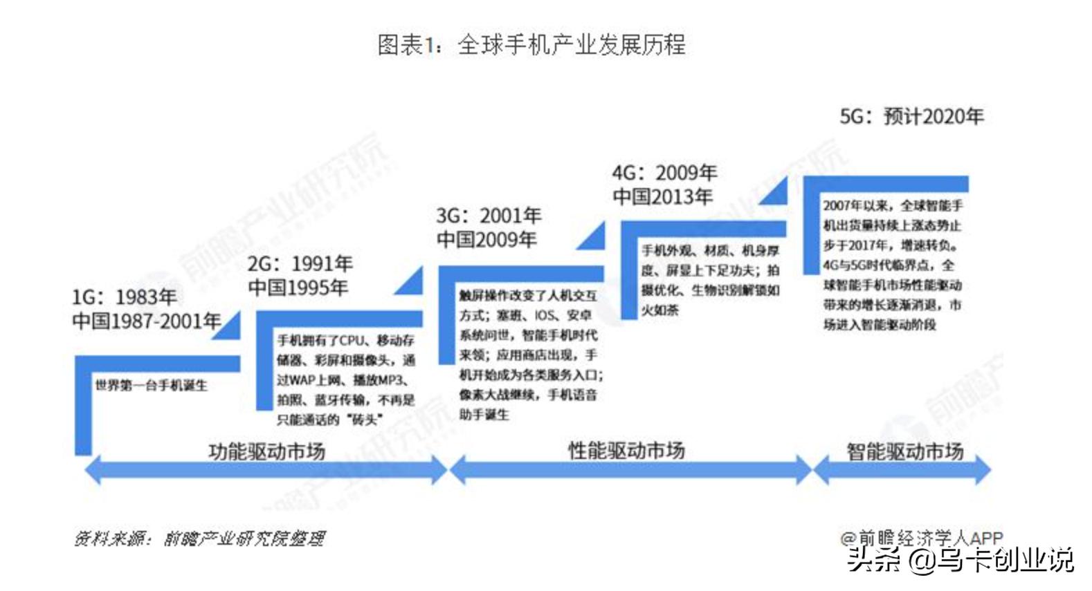 东莞，一座手机之城的前世今生