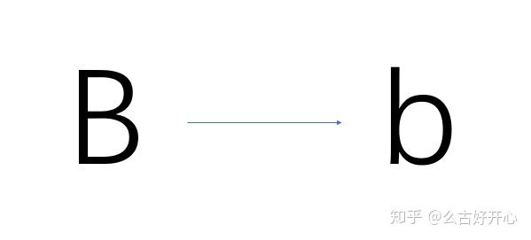 你不得不掌握的ppt十三个小技巧,超实用ppt常用小技巧