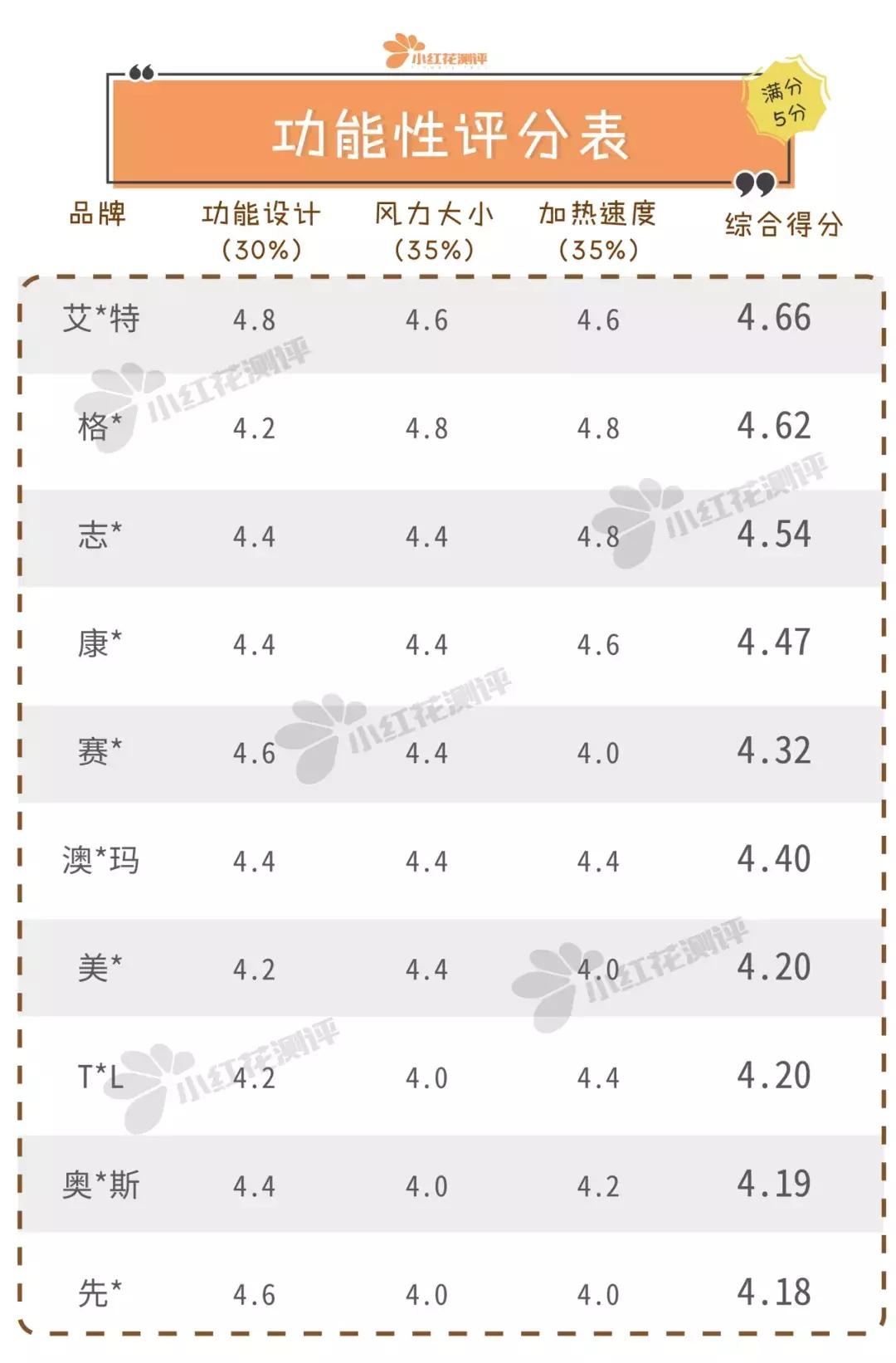 暖风机真实测评打假,台式暖风机排行榜