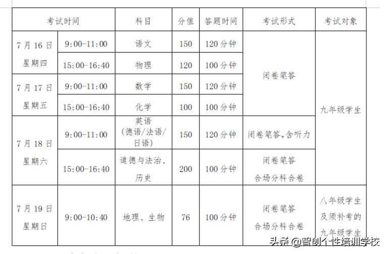 兰州2020年高中招生政策,兰州市2018年高中招生计划