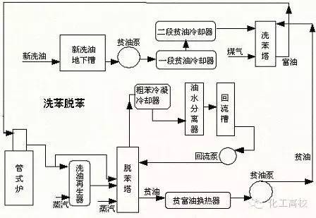 煤化工的流程图及流程说明,煤化工各工段的工艺流程