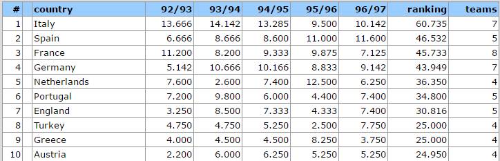 皇马赢得13座欧冠意味着什么,皇马的第六座欧冠