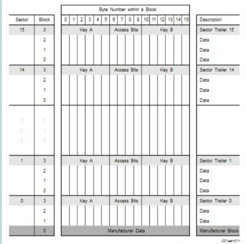 华为nfc门卡,如何使用华为手机nfc功能刷门禁卡