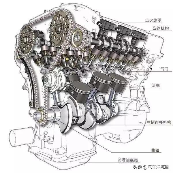 汽车加水代替汽油有什么后果,汽车加水能跑1000公里