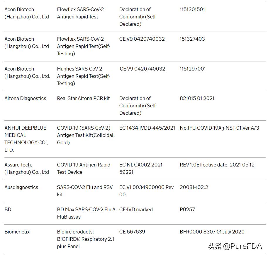 英国更新新冠产品豁免白名单