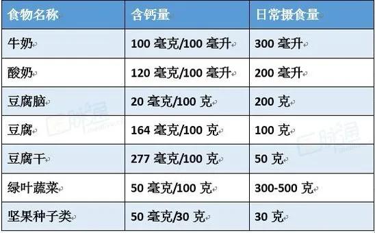 如何选择钙剂补钙,如何选择合适钙剂