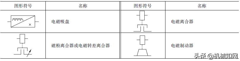 电工基础常用电路知识图,常见电工电路图