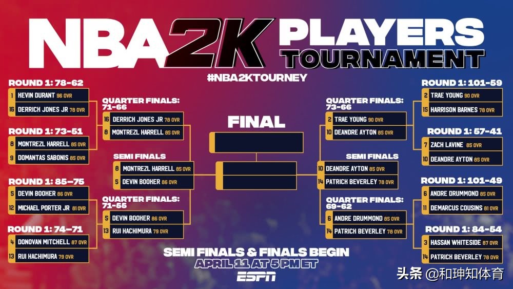 12日9:00播NBA2K锦标赛半决赛/决赛贝弗利艾顿哈雷尔布克争霸