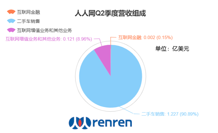 人人网为什么被转手,人人网卖了多少