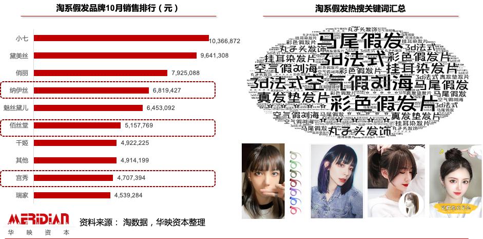 假发、美瞳、首饰：口罩封印之下的外显美 | 华映洞察