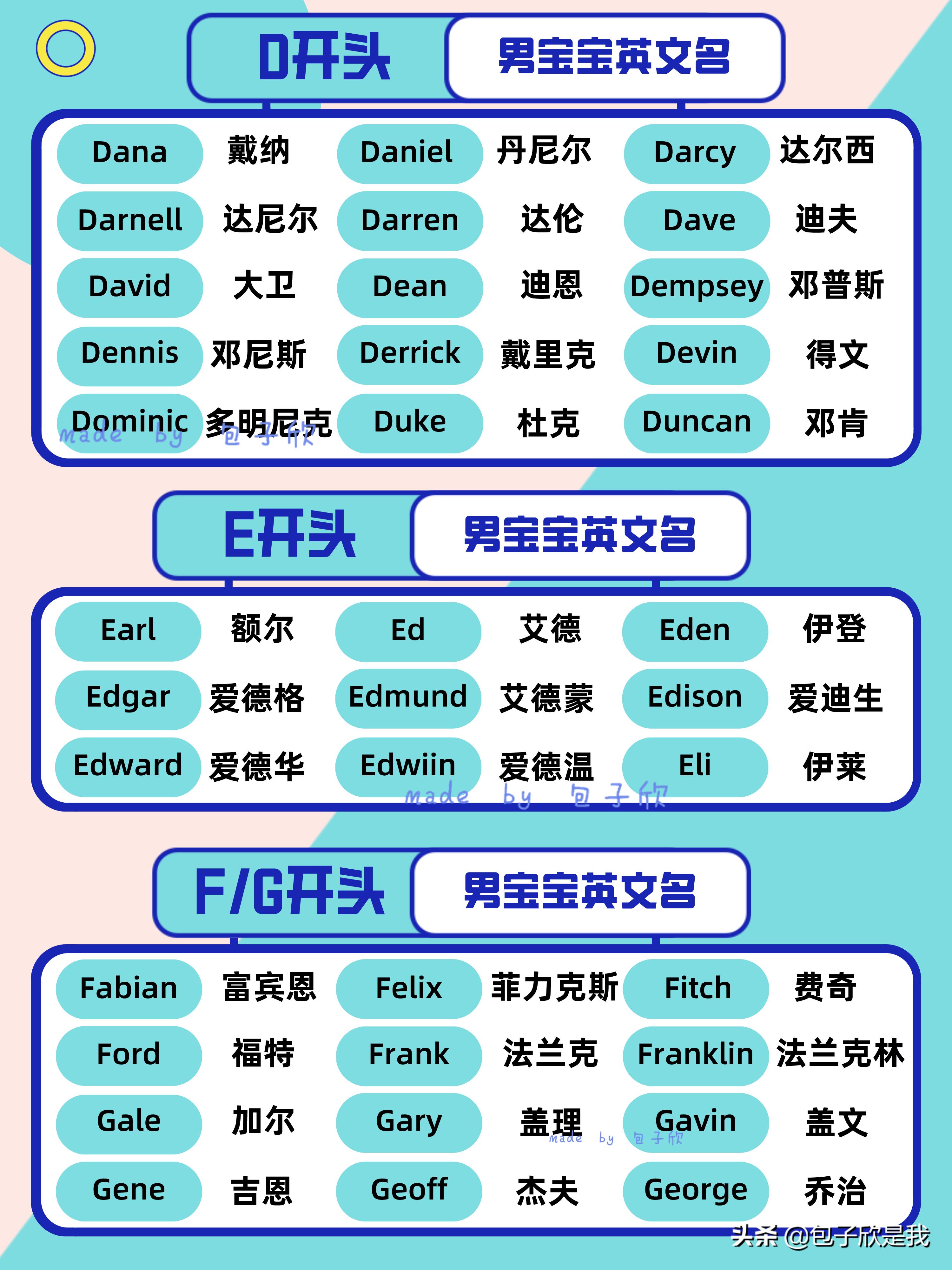 nuyoah英文名字的寓意,男孩英文名字简单好听又有寓意
