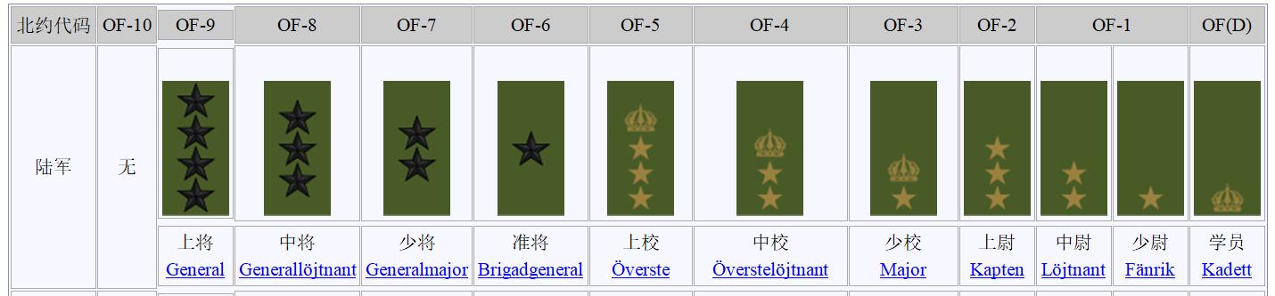瑞典王国陆军,瑞典人口2022年总人数