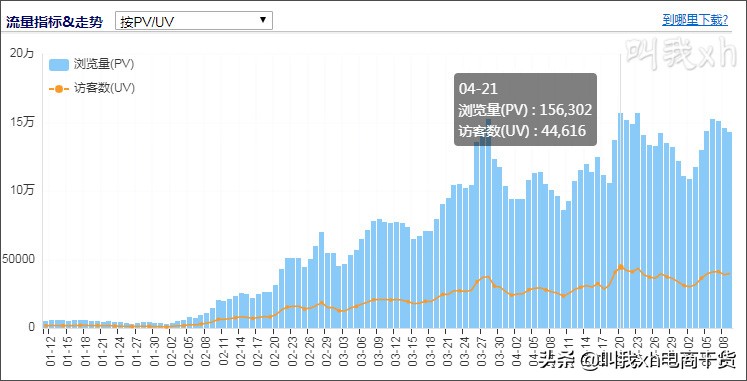淘宝seo实战技巧100例霸屏,淘宝seo规则及算法