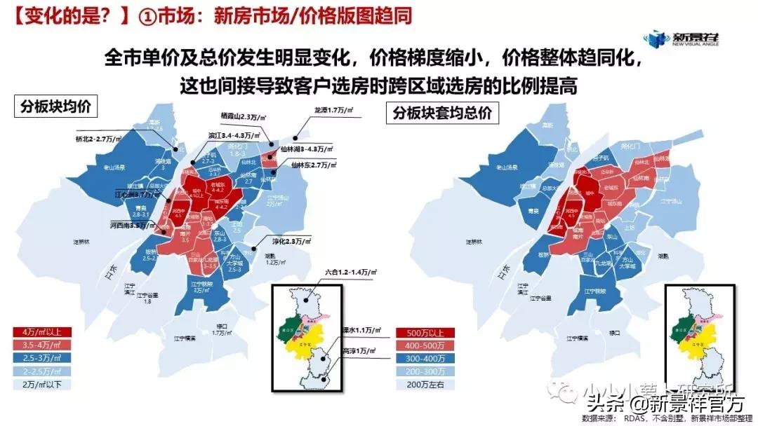 2020上半年度南京楼市半年报解读,南京新景祥