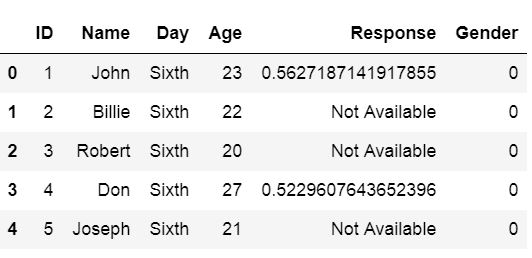 pythonpandas能处理csv吗,python如何用pandas读取csv数据