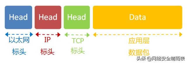 五分钟带你读懂TCP协议(图文并茂)