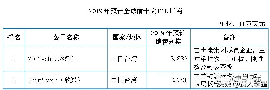 海康大华深圳供应商,海康大华生产商