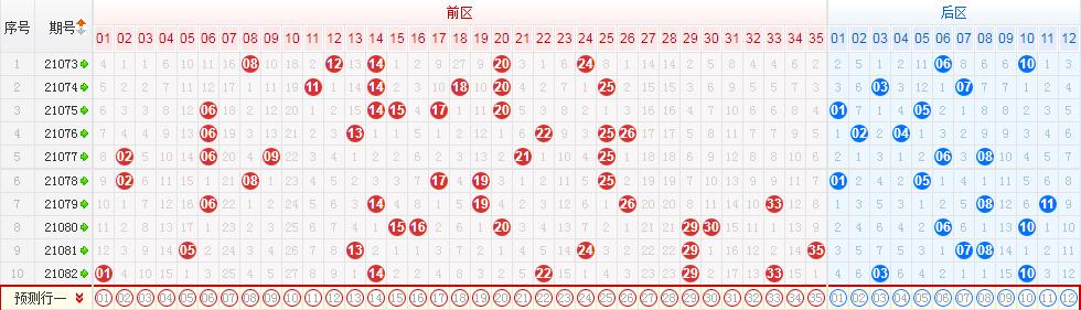 大乐透2021082期开奖：头奖开11注746万元辽宁斩获7注一等奖