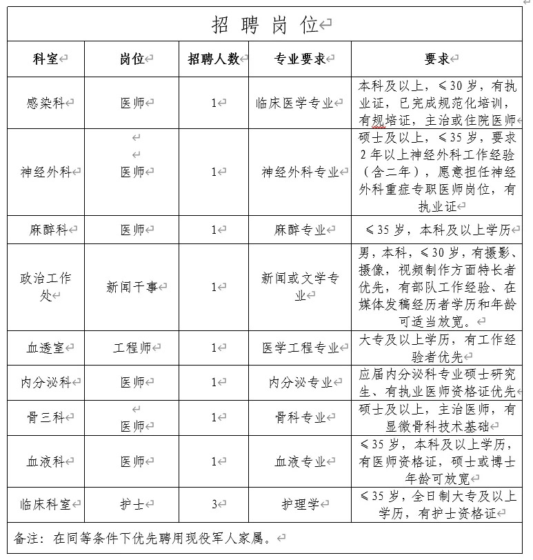2024年合肥市各大医院招聘,合肥901医院招聘公告
