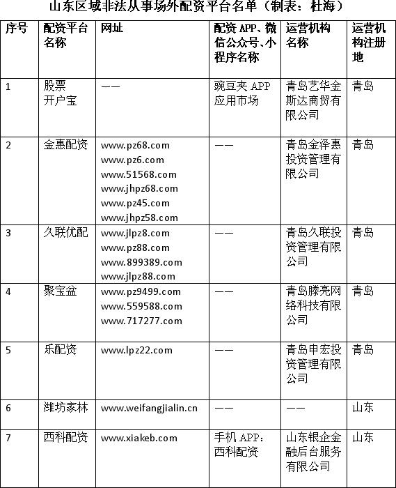 曝光258家非法场外配资平台,a股火爆警惕非法场外配资风险