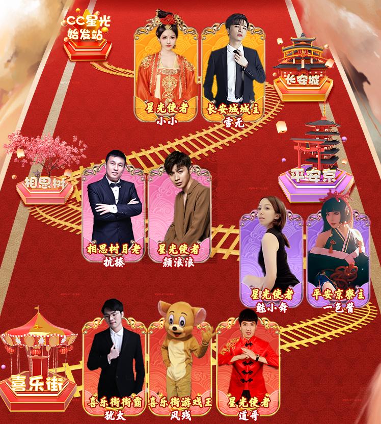 网易cc直播平台有多久了,网易cc历年头部直播