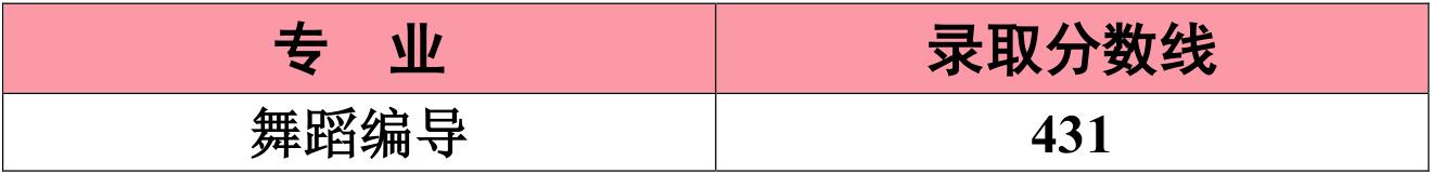 江南大学2020各专业录取分数线,江南大学2021年录取分数线是多少