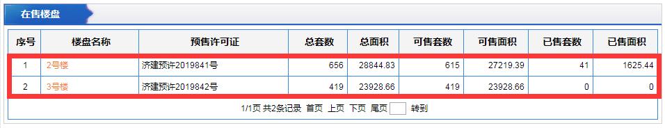 济南哪里的公寓值得投资,济南未来公寓投资前景如何