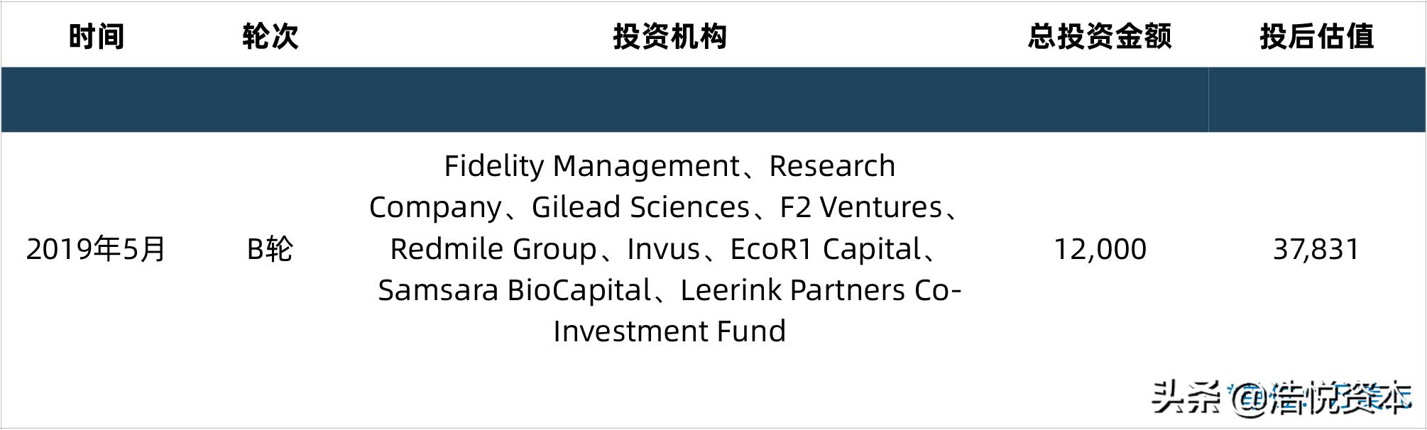 国采第一批品种中标价格,国采价格谈判