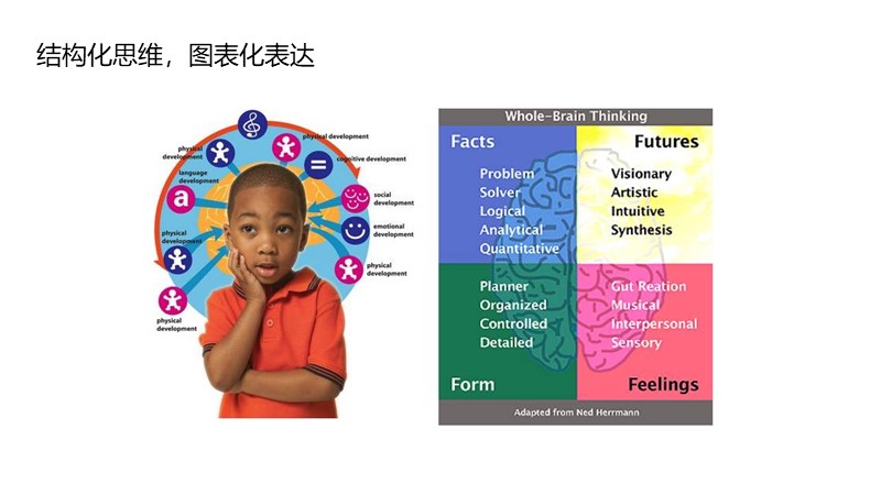 制作一图读懂的ppt模板,空白ppt到精美ppt模板制作