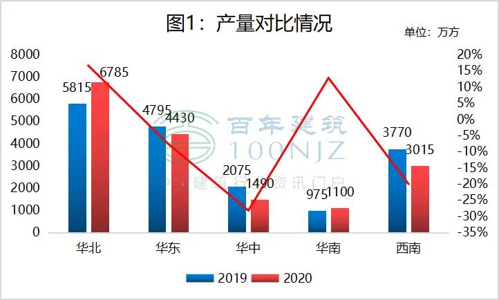 近三年商品混凝土价格走势,2020年下半年混凝土行业分析