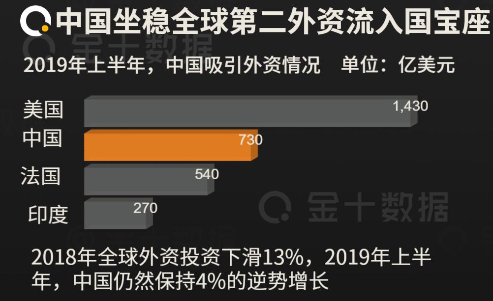 后悔投资？苹果正式售卖印产手机后，印度将对80%中国产品零收费