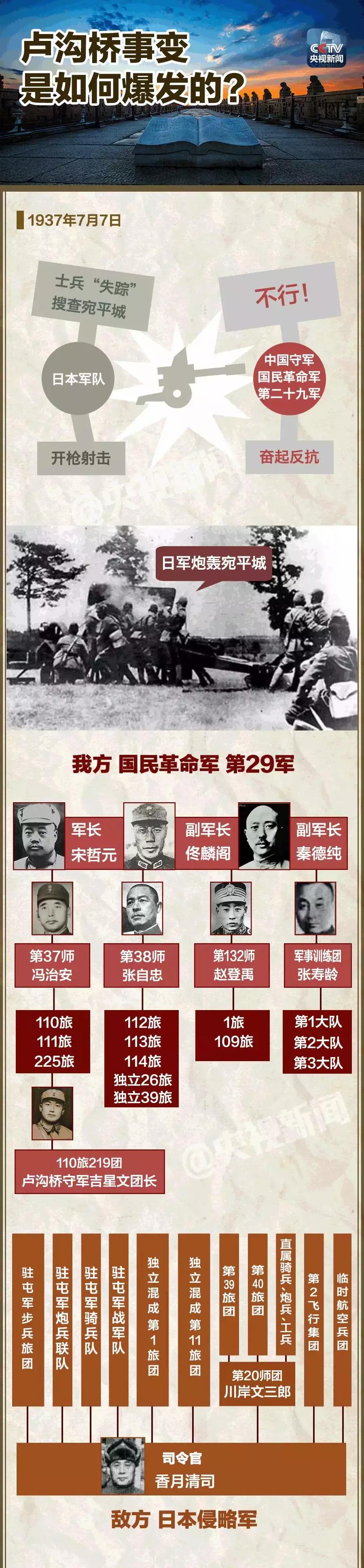 七七事变我们的感悟和决心,七七事变每个中国人都铭记的日子