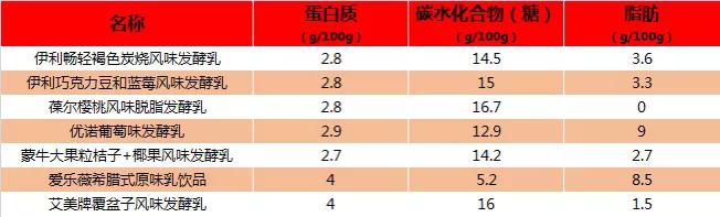20款常温酸奶评测,2020酸奶推荐