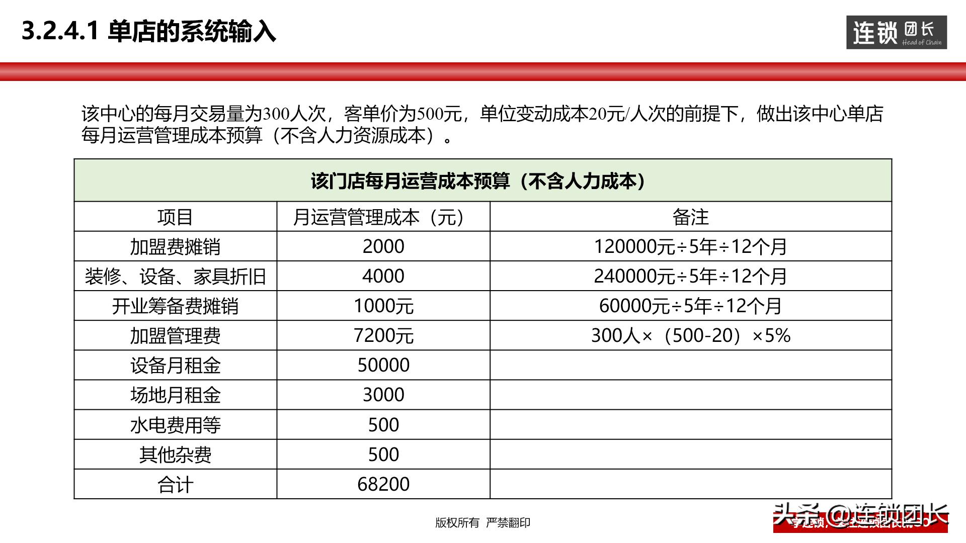 门店运营模式思路,高效运营门店方法