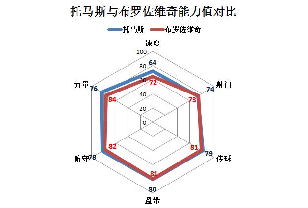 深度分析国米中场,马竞中场核心托马斯