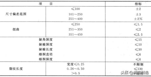 玻璃窑用硅砖的规格,玻璃窑硅砖标准是什么