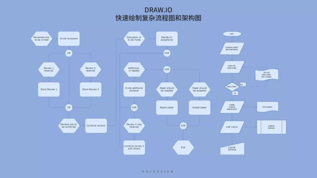 没有smartart怎样制作组织结构图,word制作组织结构图的两种方法