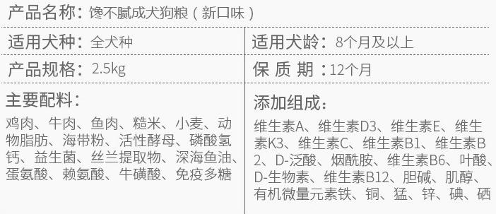 纽顿狗粮测评排行榜前十名,纽顿狗粮和耐吉斯档次一样吗