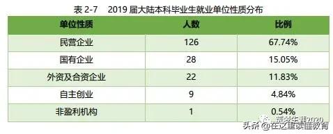 西交利物浦大学学费价目表,2017年西交利物浦大学学费是多少