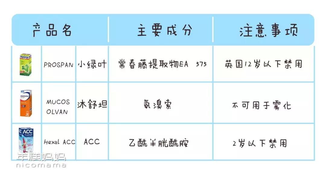 十大骗人的海淘药,海淘常用药有哪些